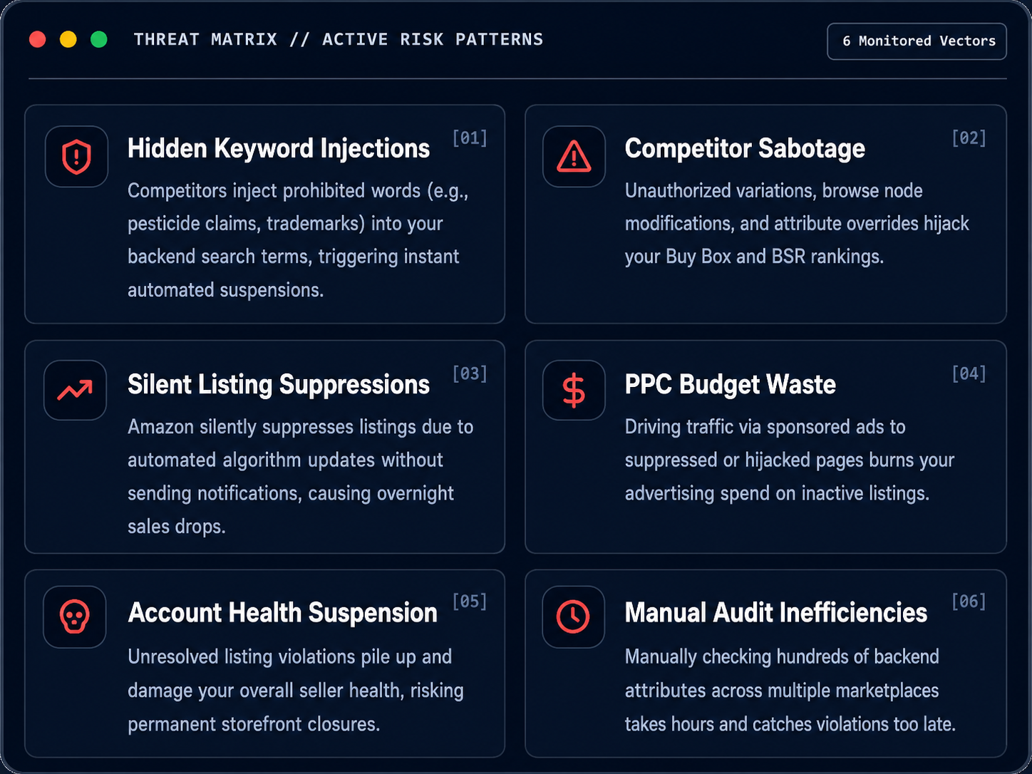 Amazon listing violation dashboard