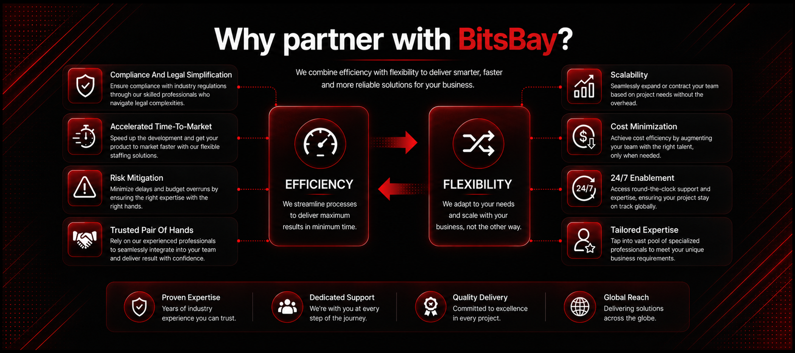 Bitsbay staff augmentation